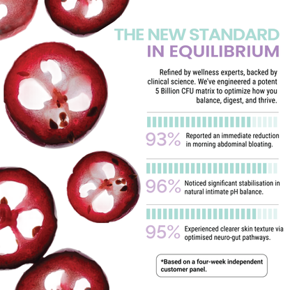 An independent customer panel statistics infographic for Vitavora Probiotic Gummies titled The New Standard in Equilibrium, featuring sliced fresh cranberries alongside three data bars showing 93% reported bloating reduction, 96% intimate pH stabilization, and 95% clearer skin texture.