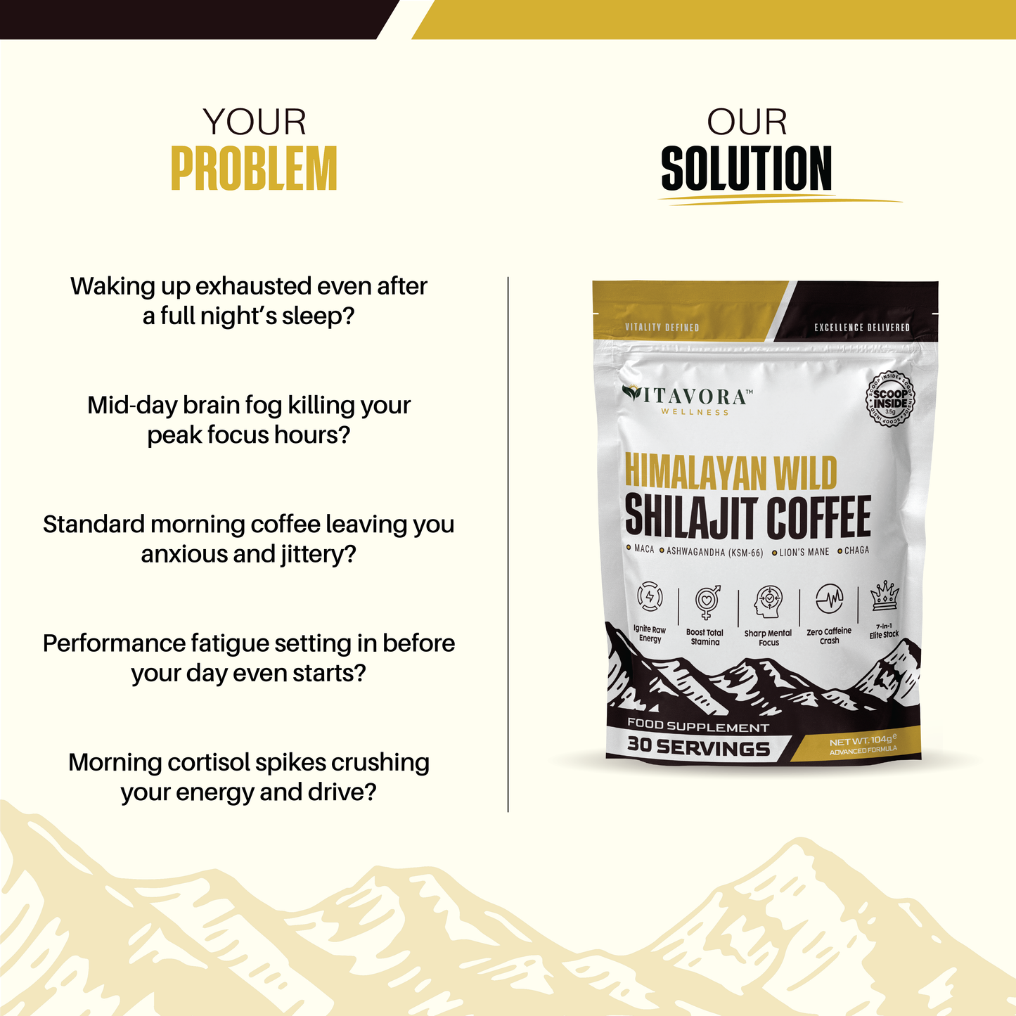 Vitavora Wellness product page layout titled Your Problem vs Our Solution, contrasting morning fatigue, mid-day brain fog, and cortisol spikes against the benefits of Himalayan Wild Shilajit Coffee.