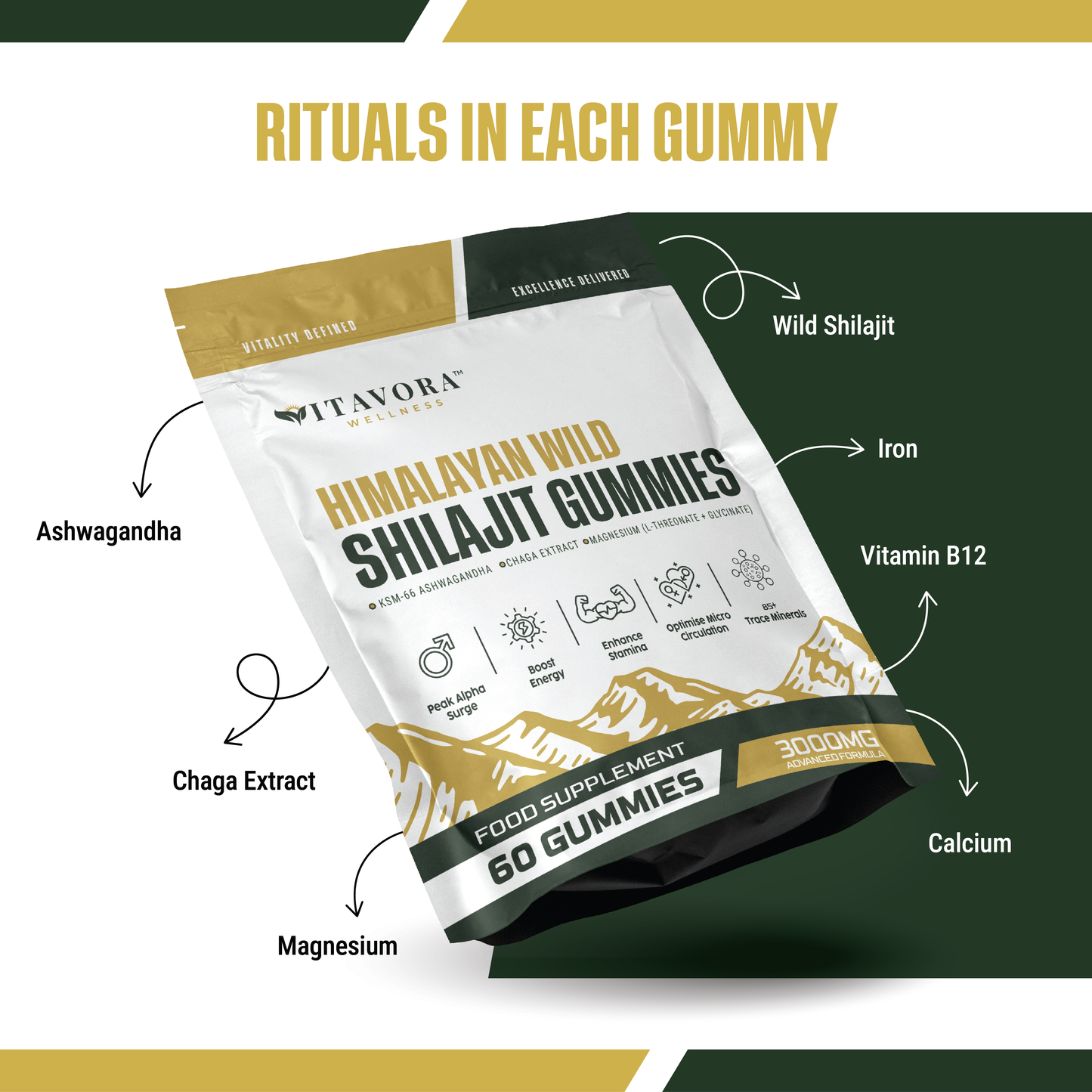 Vitavora Wellness Himalayan Wild Shilajit Gummies formula chart mapping key co-ingredients including Ashwagandha, Chaga extract, Magnesium, Wild Shilajit, Iron, Vitamin B12, and Calcium around the premium food supplement pouch.